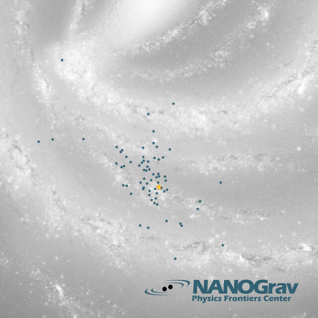 历史上第一次，天文学家利用银河系中毫秒脉冲星探测到低频引力波