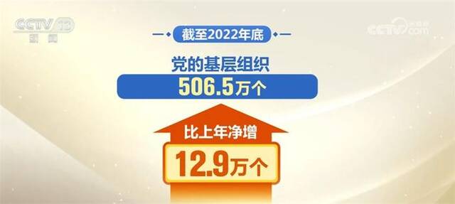 数字里看亮点 中央组织部公布最新党内统计数据