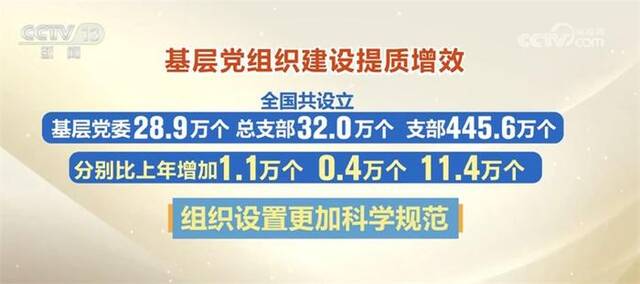 数字里看亮点 中央组织部公布最新党内统计数据