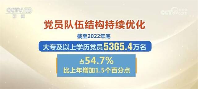 数字里看亮点 中央组织部公布最新党内统计数据