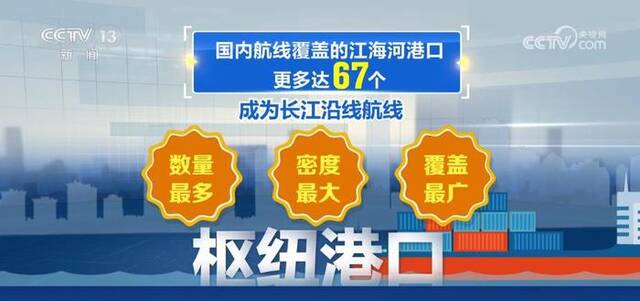 “港口+产业、港口+创新” 港口发展找到转型升级新路径