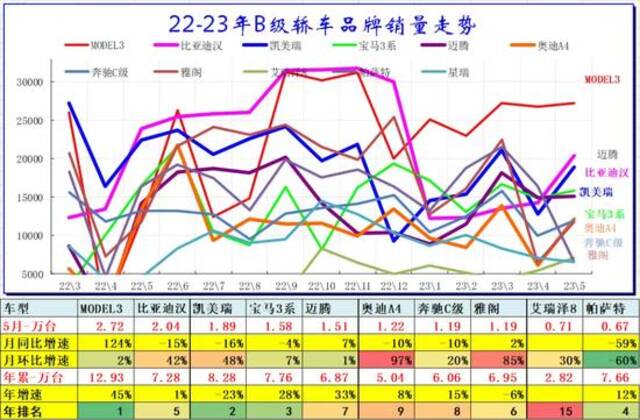 图片来源：乘联会