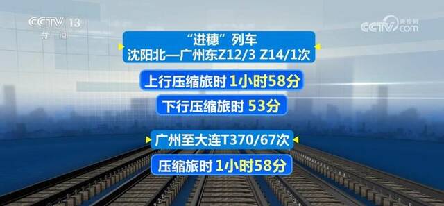 东北铁路列车运行框架全面优化 实现“进京”高铁“公交化”