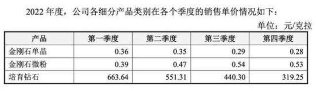 人们为啥不爱买钻石了？