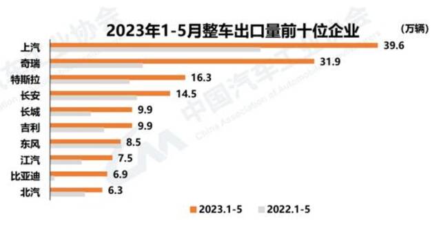 图源：中汽协