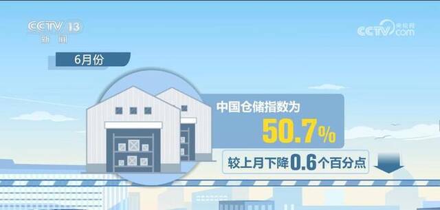 6月份中国仓储指数为50.7% 仓储业务需求加快增长