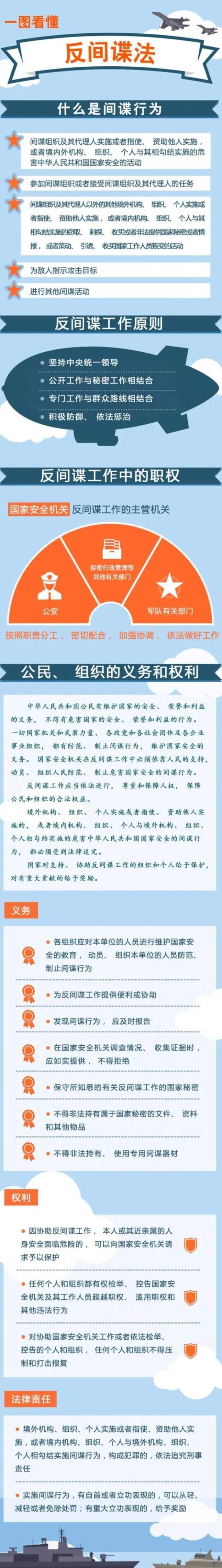 科普  一图读懂《反间谍法》