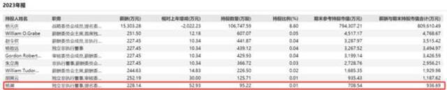 知名主持人名下公司，数百万财产被冻结！她曾晒护照辟谣：没有移民，没有绿卡