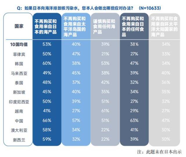 环球舆情中心11国调查：九成受访者支持干预日本核污染水排海