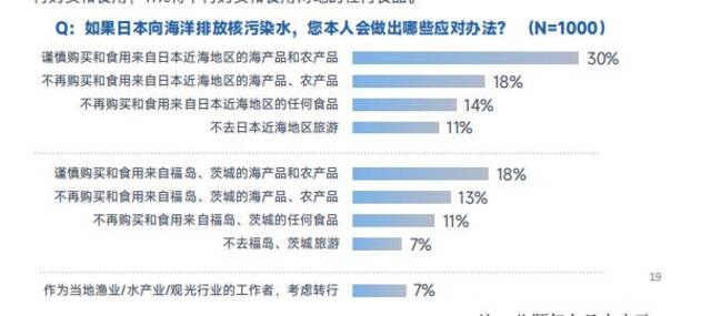 环球舆情中心11国调查：九成受访者支持干预日本核污染水排海