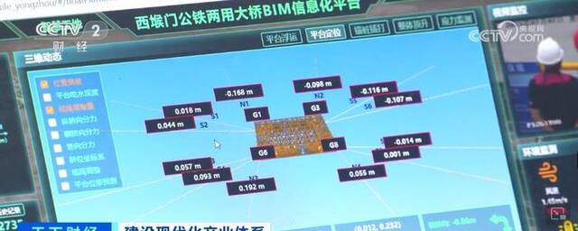 先进技术助力传统基建 现代化综合交通基础设施建设进一步加快