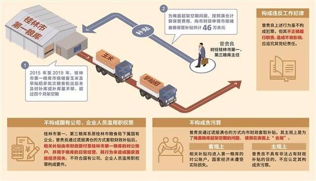 制图：张寒