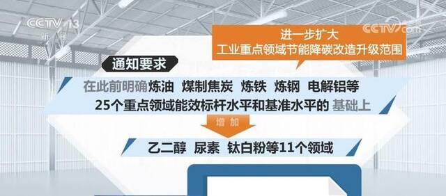 工业节能降碳范围扩大 新增11个领域