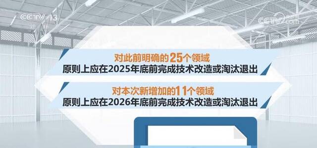 工业节能降碳范围扩大 新增11个领域