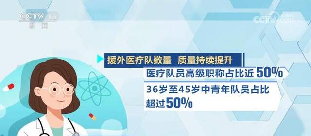 我国援外医疗从“输血式”援助转向可持续“造血式”援助