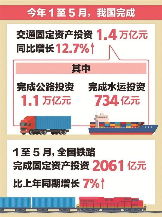 数据来源：交通运输部、国铁集团制图：张寒