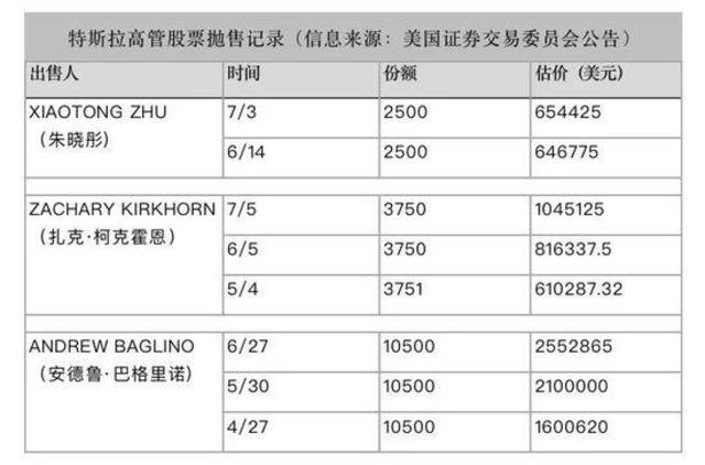 制图：国际金融报