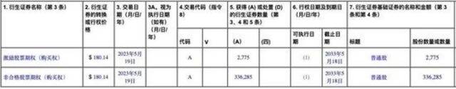 朱晓彤增持公告