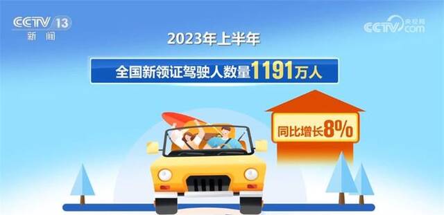 今年上半年 我国新注册登记新能源汽车数量创历史新高