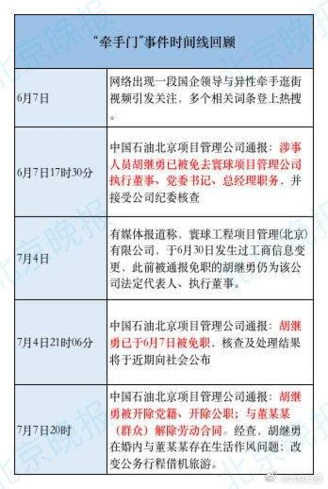 国企领导牵手门时间线