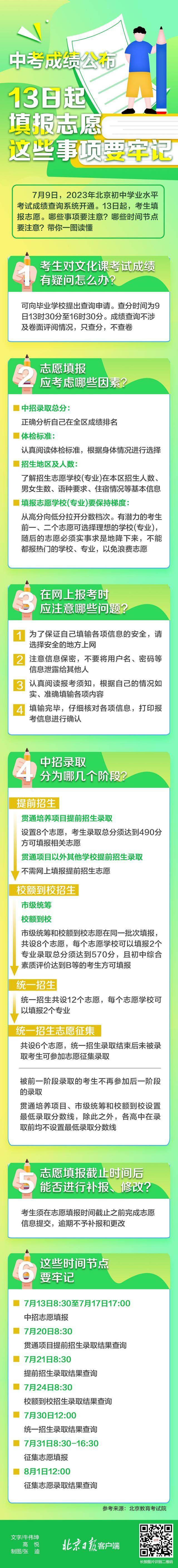 一图读懂丨北京中考13日起填报志愿，这些事项要牢记！