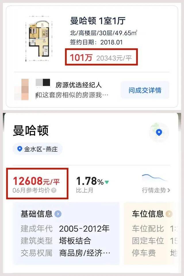 临近CBD，房子“免费送”？郑州一博主：贷款90万已还了5年……小区房价从2万跌到1.2万