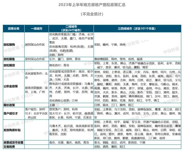 来源：中指研究院