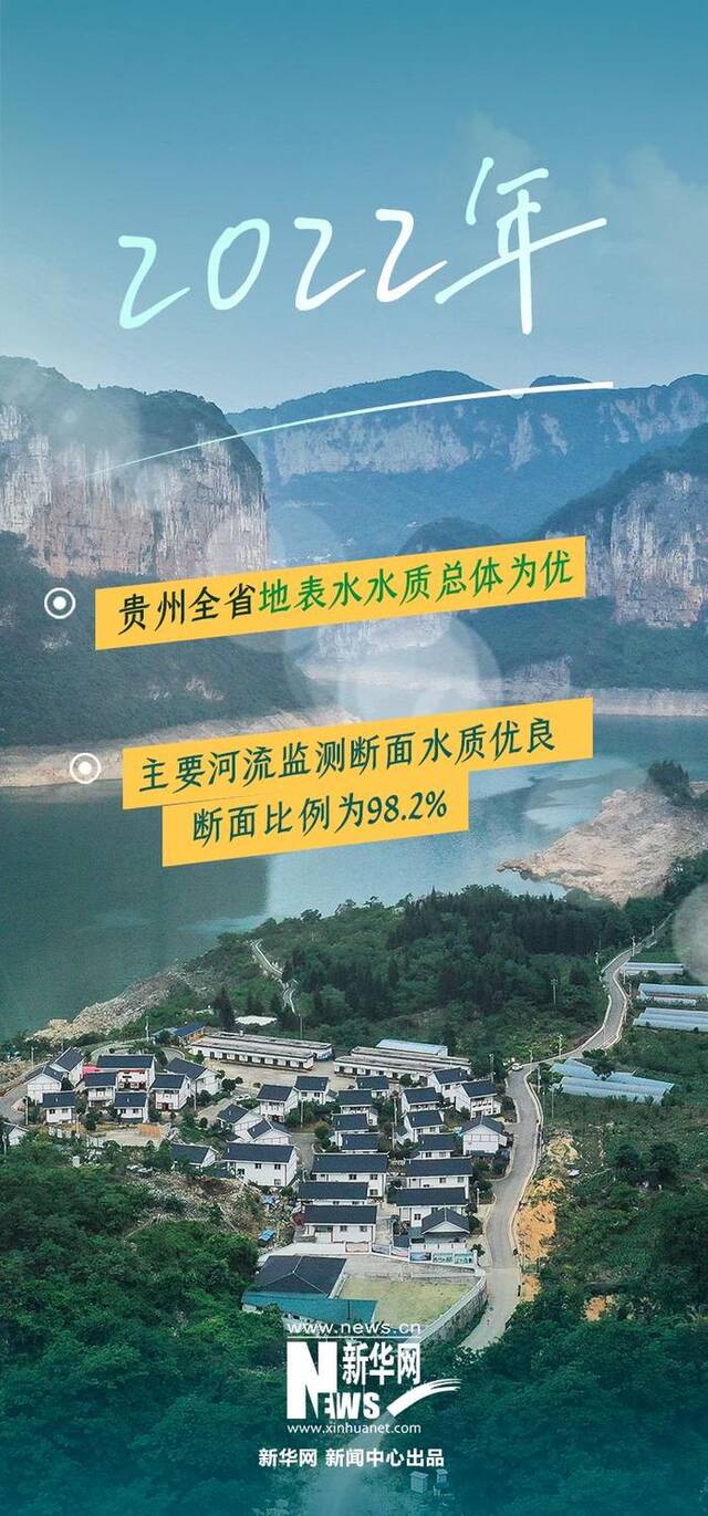 守护绿水青山，一组数字看贵州生态文明建设成绩单