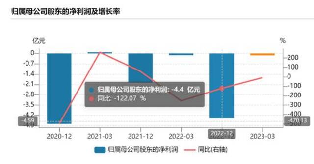 突然人去楼空！停止运营，宣告破产