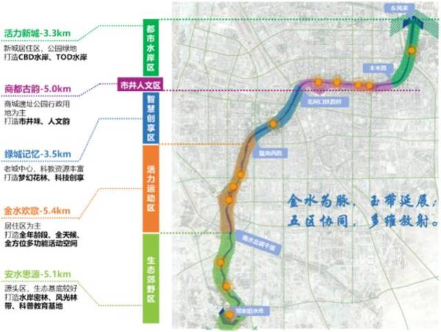 金水河方案总体功能分区。微信公众号“郑州发布”图