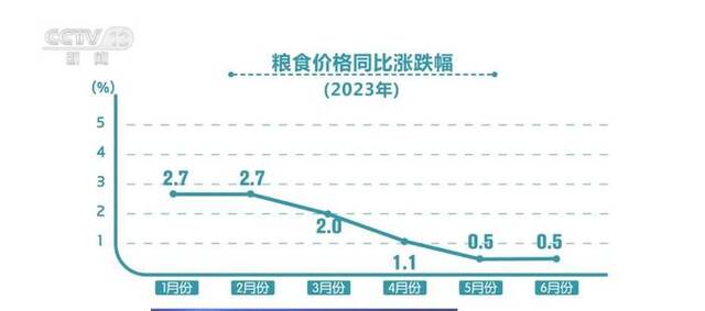 “数”说2023年上半年“衣食住行”变化