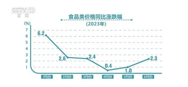 “数”说2023年上半年“衣食住行”变化