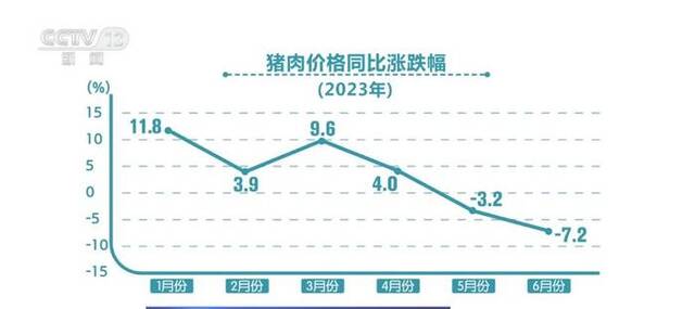 “数”说2023年上半年“衣食住行”变化