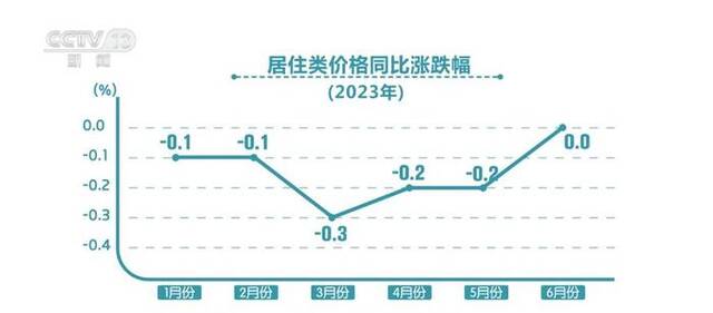 “数”说2023年上半年“衣食住行”变化