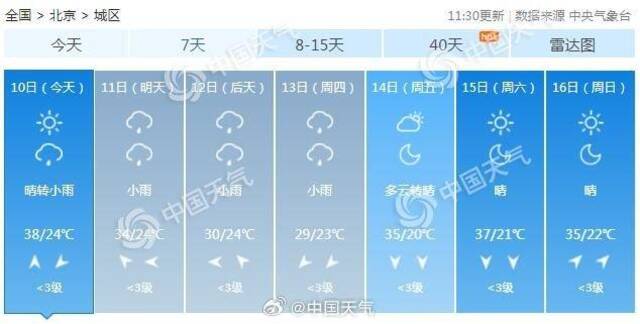 北京即将退出高温群聊！6月来高温日数达23天，降温雨将上线13日最高温仅29℃