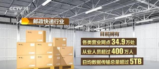 快递“隐私面单”日均使用量超1.5亿单 主要寄递企业自有渠道收件基本全覆盖