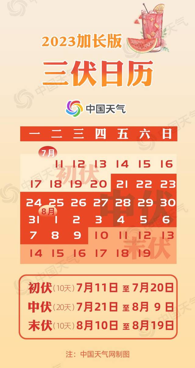 入伏！全国头伏中暑指数地图出炉 12省份极易出现中暑天气