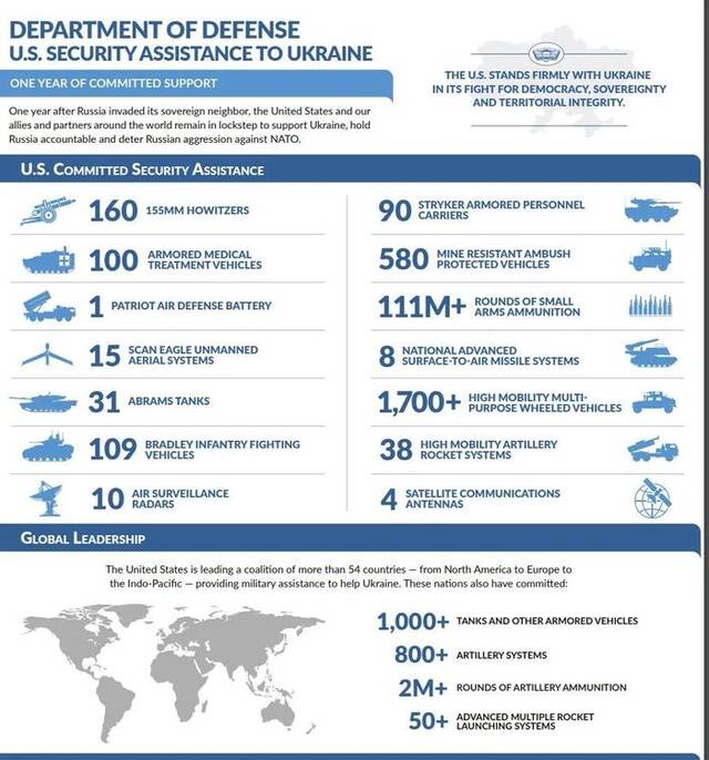 美国公开的多个军援信息中并没有详细说明是否存在Accuracy International AW.338 LM狙击枪