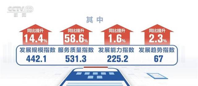 我国邮政快递行业规模稳步增长 县乡村寄递网络逐步完善