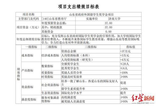 济南大学每月给留学生补助3万元？警方：网民为博人眼球故意拍摄部分照片，已严肃处理