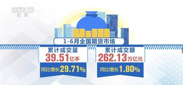 透视上半年金融数据 对实体经济支持力度持续加大