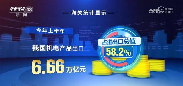 我国外贸竞争优势稳中加固 电工器材、汽车及其零配件出口表现亮眼