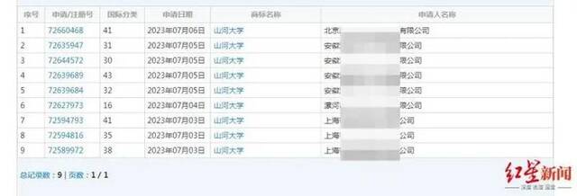 “山河大学”商标被抢注，国家知识产权局回应