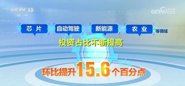 平台企业持续加大在技术创新、赋能实体经济等领域投资力度