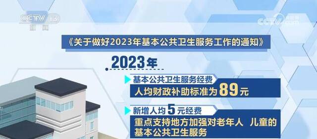 国家对人民健康的关怀，都在这些细节里↓↓↓↓