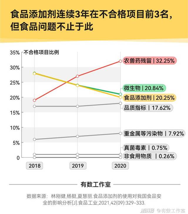 世卫官宣阿斯巴甜可能致癌，“添加剂犹豫”又多了一种