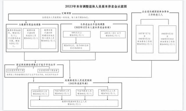 9月1日起 北京市2023年最低工资标准上调至每月2420元