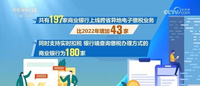 超380亿元！前6个月跨省异地电子缴税超27万笔