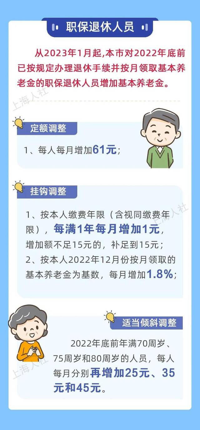 上海今年退休人员和城乡居保人员基本养老金调整方案公布
