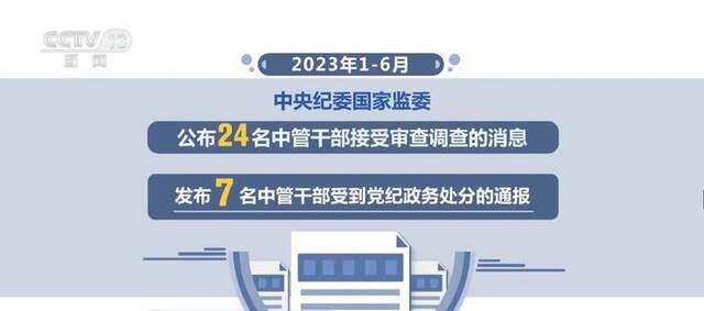 打“虎”、拍“蝇”、猎“狐” 今年上半年反腐成效有目共睹